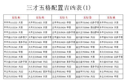 三才局|三才配置吉凶表,三才配置吉凶详解